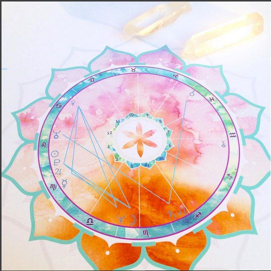 Mandala Art as per birth chart