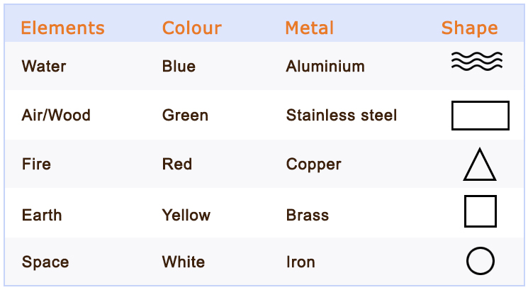 astro-vastu