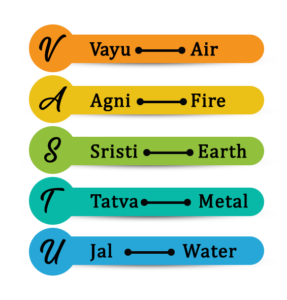 horizon-vastu