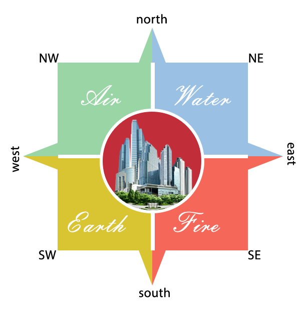 vastu-sastra